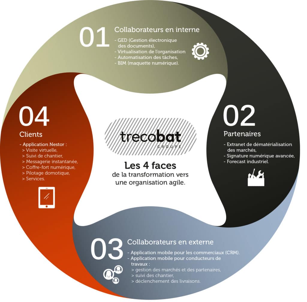 trecobat-transformation-digitale