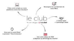 infographie-le-club-trecobat