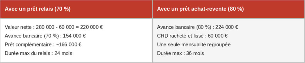 exemple-vente-maison-pour-construire