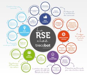 infographie-RSE-2022