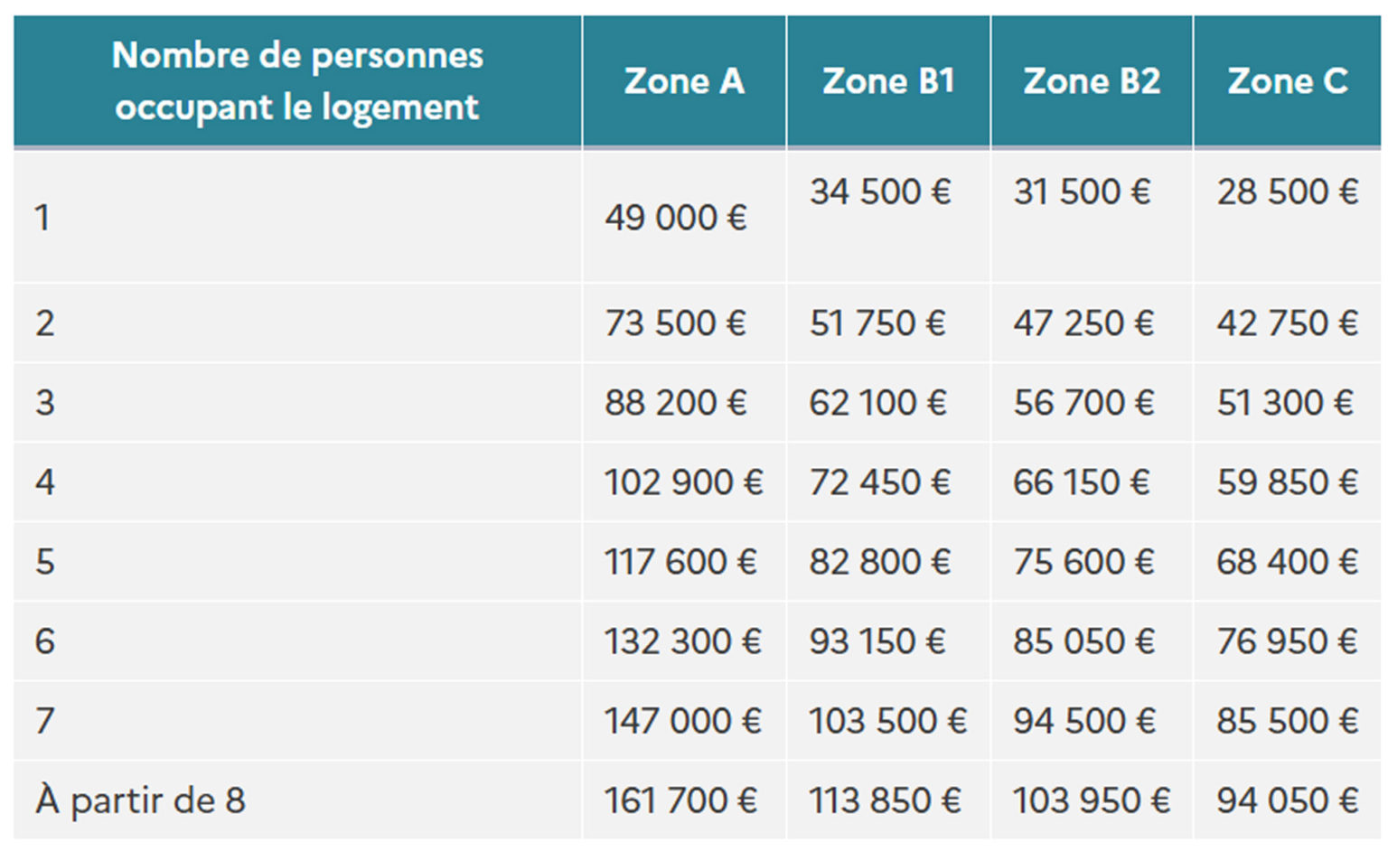Ptz Construction Maison Neuve